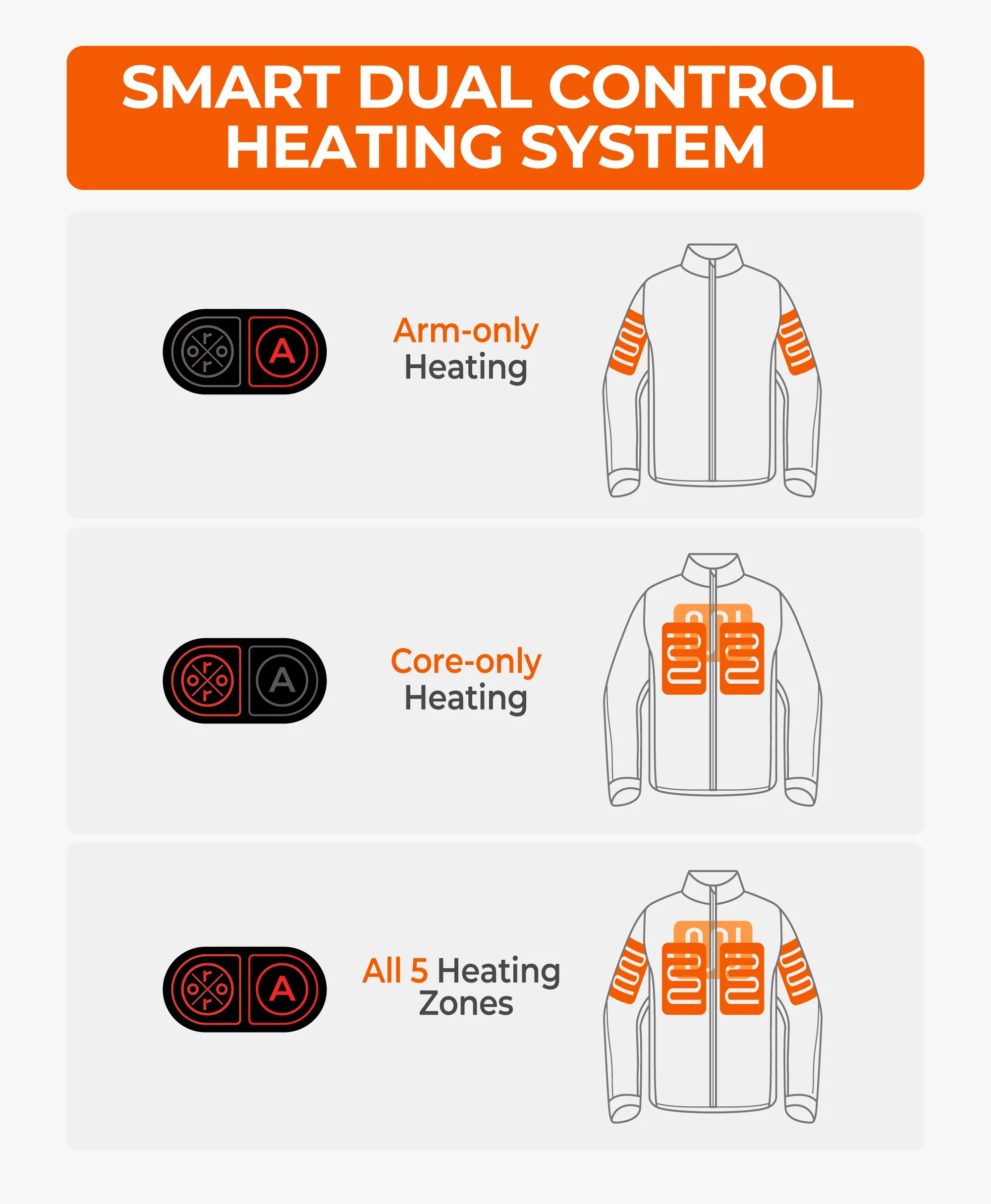 Women's Heated Dual Control Jacket with 5 Heating Zones (Chest Heating) - XNAUWBI