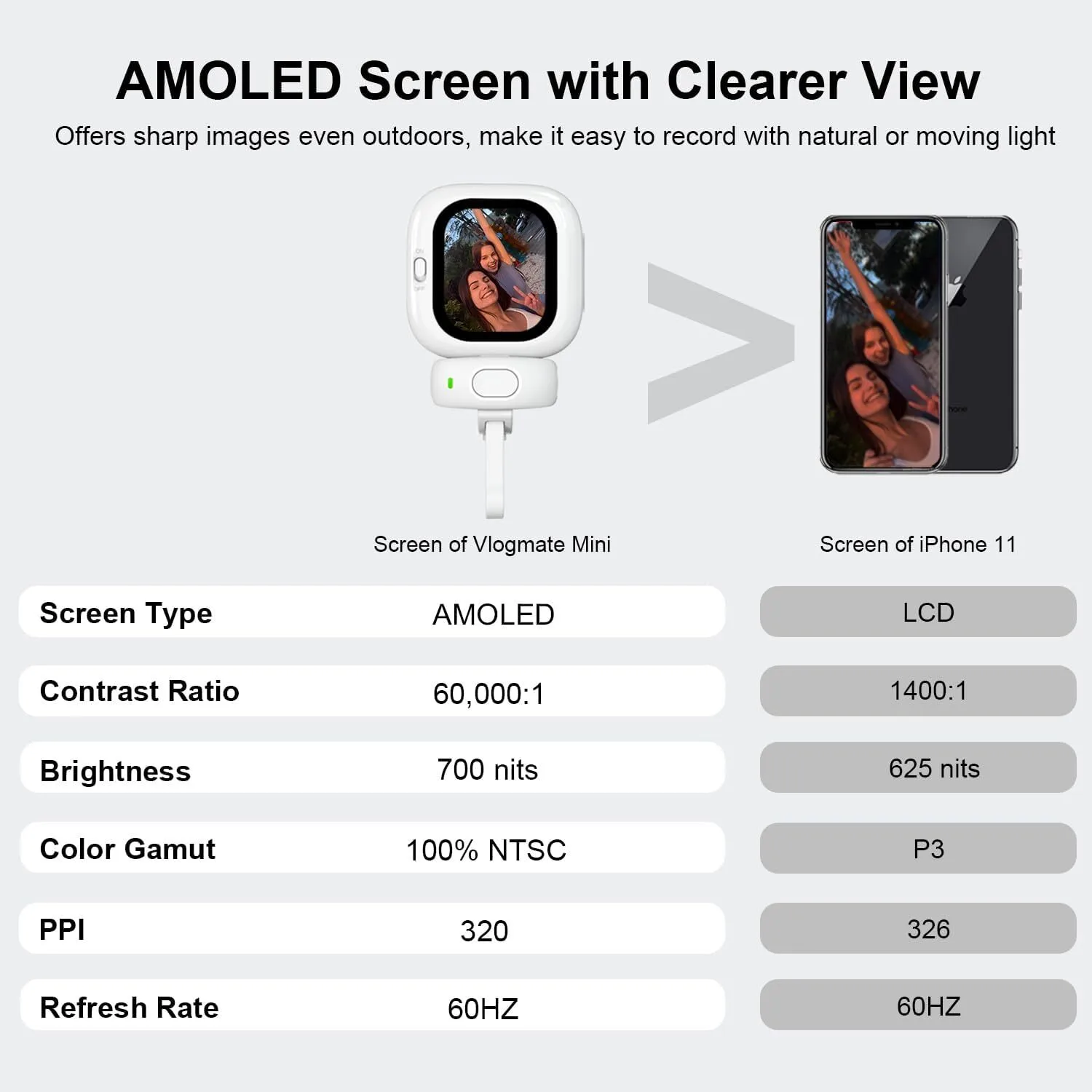 Selfie video blog display screen - XBQDD