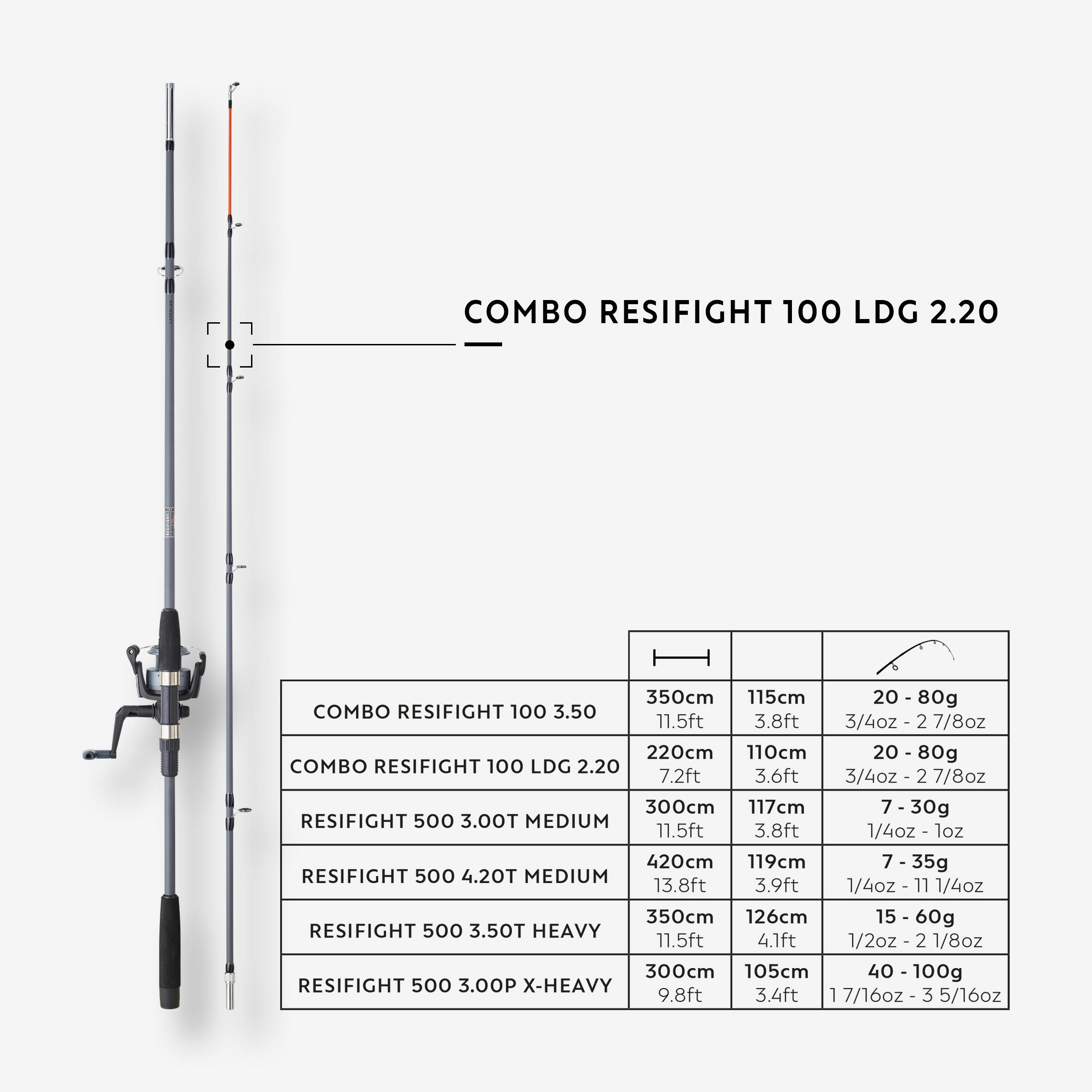 LEDGERING COMBO RESIFIGHT 100 LDG 2.20
